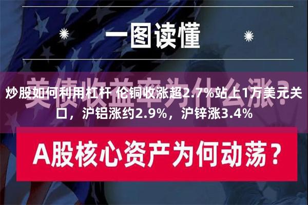 炒股如何利用杠杆 伦铜收涨超2.7%站上1万美元关口，沪铝涨约2.9%，沪锌涨3.4%