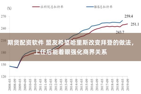 期货配资软件 盟友希望哈里斯改变拜登的做法，上任后能着眼强化商界关系