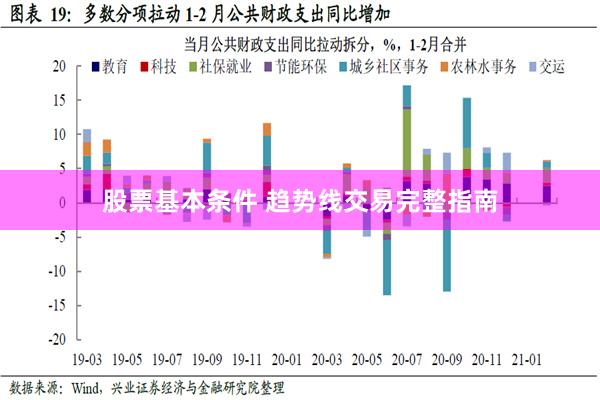 股票基本条件 趋势线交易完整指南