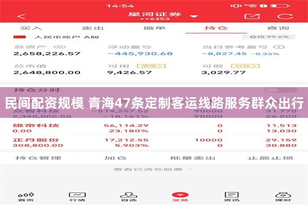 民间配资规模 青海47条定制客运线路服务群众出行