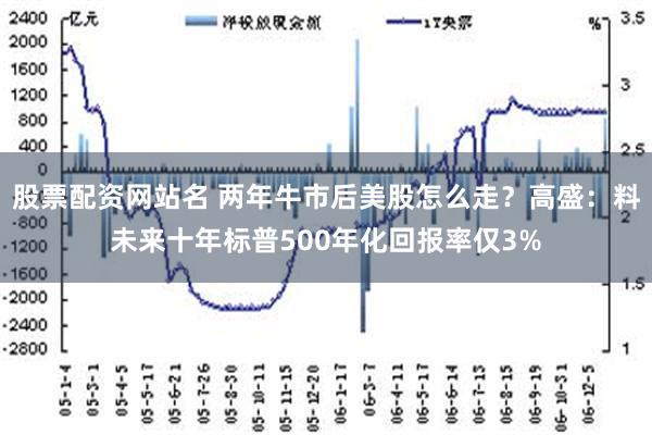 股票配资网站名 两年牛市后美股怎么走？高盛：料未来十年标普500年化回报率仅3%