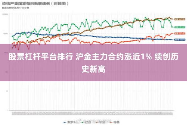 股票杠杆平台排行 沪金主力合约涨近1% 续创历史新高