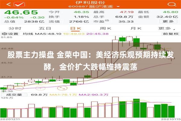 股票主力操盘 金荣中国：美经济乐观预期持续发酵，金价扩大跌幅维持震荡