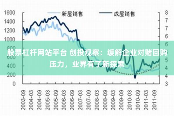 股票杠杆网站平台 创投观察：缓解企业对赌回购压力，业界有了新探索