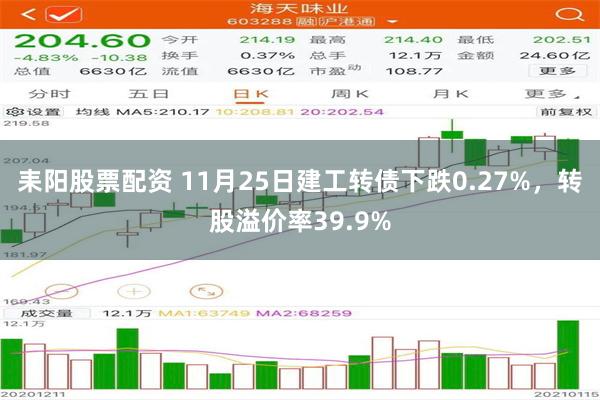 耒阳股票配资 11月25日建工转债下跌0.27%，转股溢价率39.9%