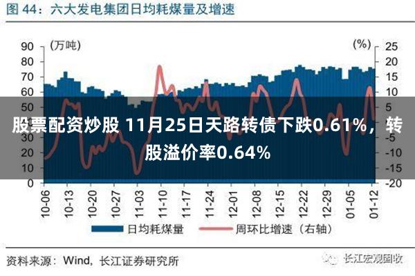 股票配资炒股 11月25日天路转债下跌0.61%，转股溢价率0.64%