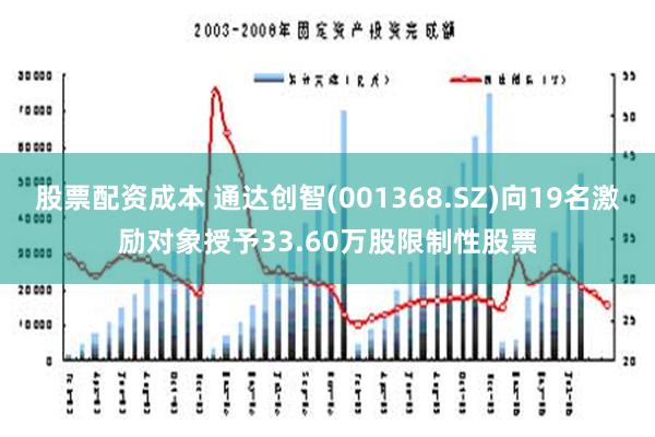 股票配资成本 通达创智(001368.SZ)向19名激励对象授予33.60万股限制性股票