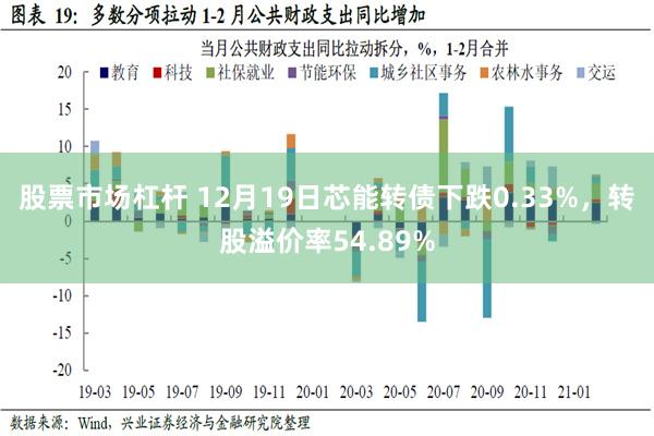 股票市场杠杆 12月19日芯能转债下跌0.33%，转股溢价率54.89%