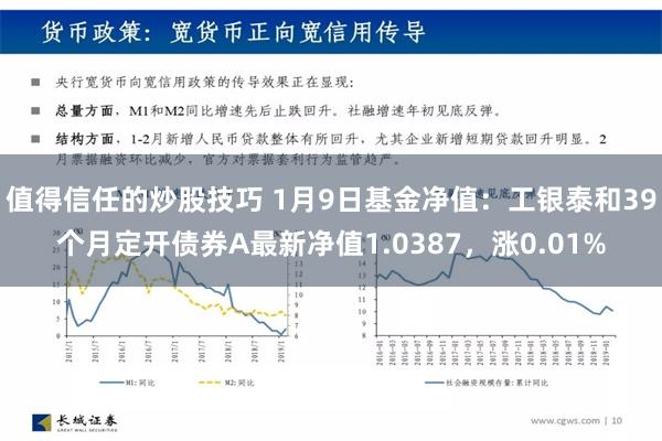 值得信任的炒股技巧 1月9日基金净值：工银泰和39个月定开债券A最新净值1.0387，涨0.01%