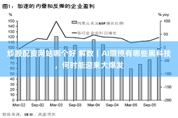 炒股配资网站哪个好 解数｜AI眼镜有哪些黑科技，何时能迎来大爆发