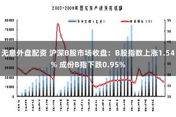 无息外盘配资 沪深B股市场收盘：B股指数上涨1.54% 成份B指下跌0.95%